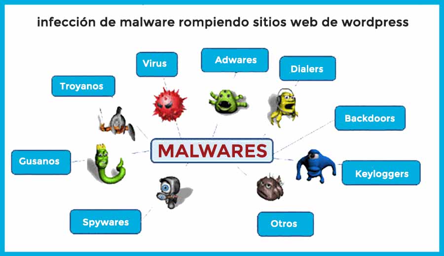 SmileComunicacion-Malware-Virus-en-WordPress-Site-Malware-Web-Hacking-Problem-900x520