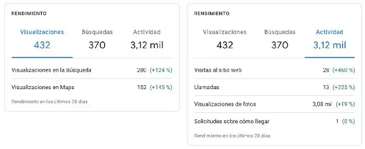 Estadísticas en Google my Business
