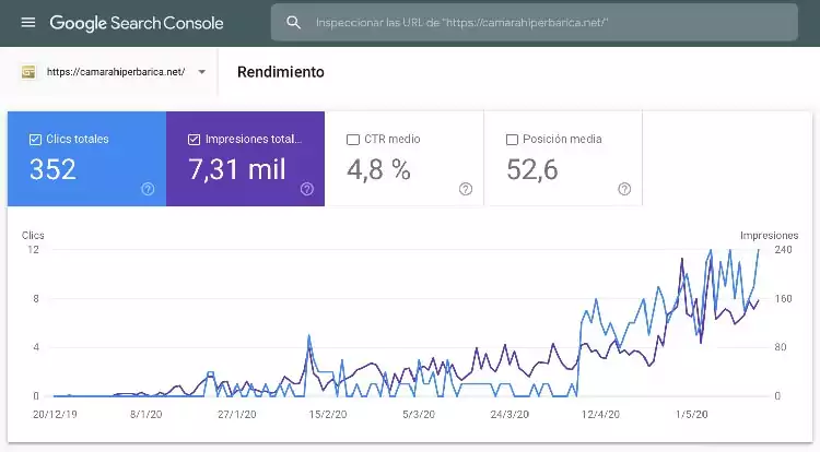 Rendimiento en Google Search Console